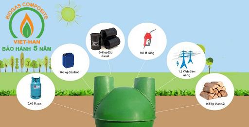hieu qua xu ly của be biogas (4)