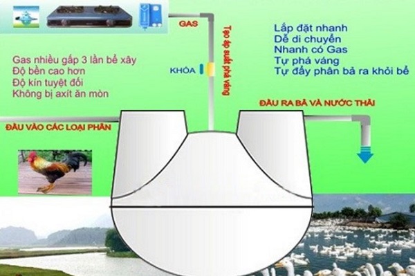 ham biogas composite gia bao nhieu (3)