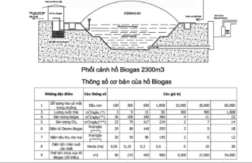 cong thuc tinh the tich ham biogas (5)